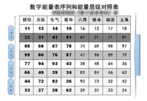 手机号码风水|手机号码测吉凶：号码吉凶查询（81数理）